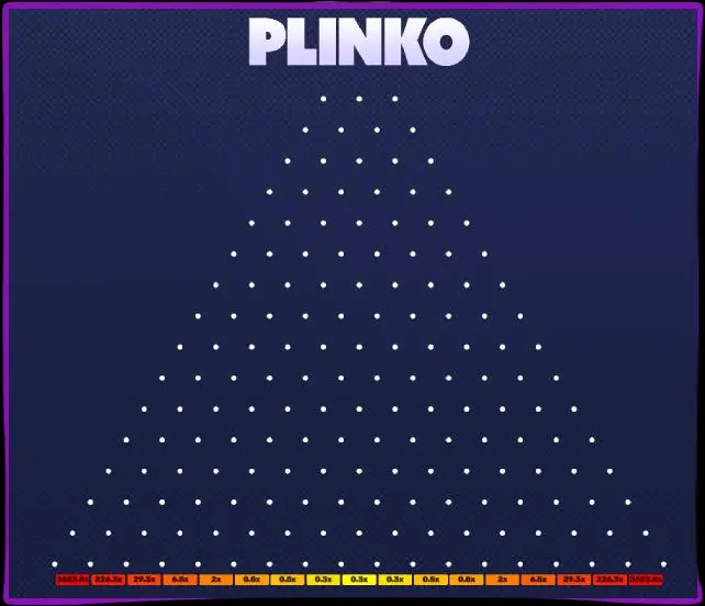 Les bases du jeu Plinko Les bases du jeu Plinko